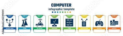 computer concept infographic design template. included universal serial usb connector, flasks, self driving, deployment, tuning, data collection, controler, case data icons and 8 options or steps.