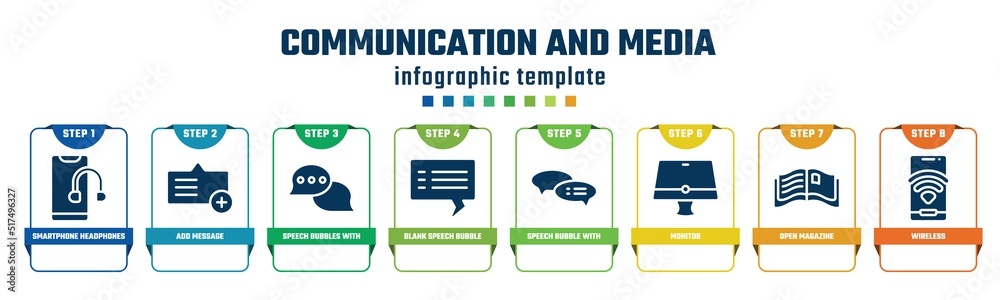 communication and media concept infographic design template. included smartphone headphones, add message, speech bubbles with ellipsis, blank speech bubble, speech bubble with ellipsis, monitor, communication and media concept infographic design template. included smartphone headphones, add message, speech bubbles with ellipsis, blank speech bubble, speech bubble with ellipsis, monitor,