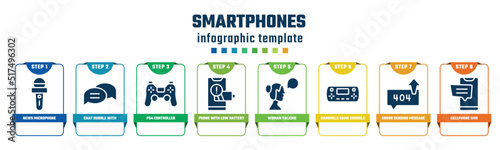 smartphones concept infographic design template. included news microphone, chat bubble with, ps4 controller, phone with low battery, woman talking, handheld game console, error sending message,