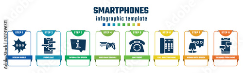 smartphones concept infographic design template. included scream bubble, phone chat, information speech bubble, video game console ps4, dial phone, call director phone, woman with speech bubble,