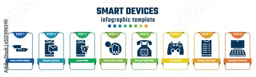 smart devices concept infographic design template. included small speech bubble, message on phone, alarm phone, female user talking, push buttons phone, ps4 gamepad, transaction notebook computer