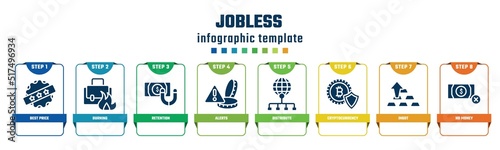 jobless concept infographic design template. included best price, burning, retention, alerts, distribute, cryptocurrency, ingot, no money icons and 8 options or steps.