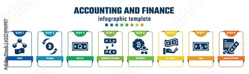 accounting and finance concept infographic design template. included funds, trading, quetzal, currency exchange, incognito, get money, taka, bank statement icons and 8 options or steps.