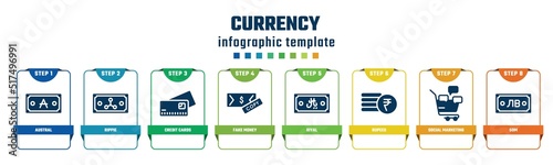 currency concept infographic design template. included austral, rippie, credit cards, fake money, riyal, rupees, social marketing, som icons and 8 options or steps.