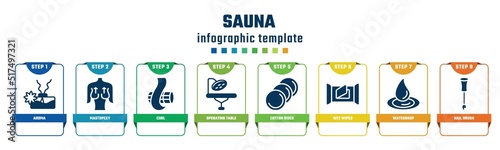 sauna concept infographic design template. included aroma, mastopexy, curl, operating table, cotton discs, wet wipes, waterdrop, nail brush icons and 8 options or steps.