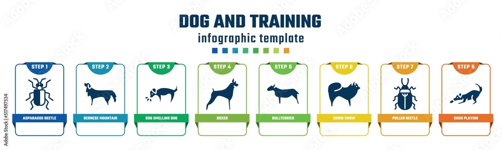 dog and training concept infographic design template. included asparagus beetle, bernese mountain dog, dog smelling boxer, bullterrier, chow chow, pollen beetle, dogs playing icons and 8 options or
