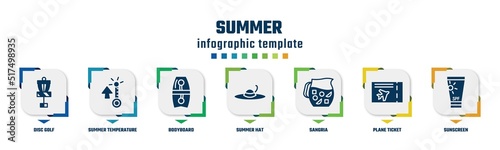 summer concept infographic design template. included disc golf, summer temperature, bodyboard, summer hat, sangria, plane ticket, sunscreen icons and 7 option or steps.