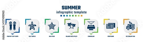 summer concept infographic design template. included pair of flip flops, sea turtle, sea star, island with palm trees, funicular, postcard, ice cream van icons and 7 option or steps.