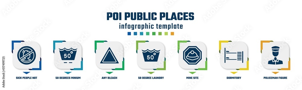 poi public places concept infographic design template. included sick people not allowed, 50 degrees minium agitation, any bleach, 50 degree laundry, mine site, dormitory, policeman figure icons and