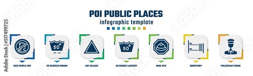 poi public places concept infographic design template. included sick people not allowed, 50 degrees minium agitation, any bleach, 50 degree laundry, mine site, dormitory, policeman figure icons and
