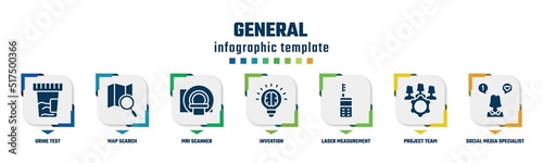 general concept infographic design template. included urine test, map search, mri scanner, invention, laser measurement, project team, social media specialist icons and 7 option or steps.