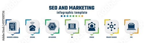 seo and marketing concept infographic design template. included business journal, ringing, ad blocker, on, power, project scheme, ppc icons and 7 option or steps.
