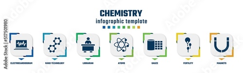 chemistry concept infographic design template. included electrocardiogram, nano technology, librarian, atoms, gauze, fertility, magnets icons and 7 option or steps.