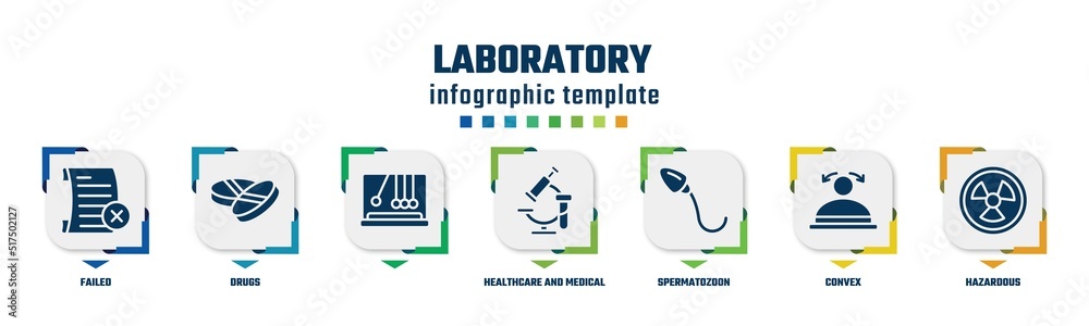 laboratory concept infographic design template. included failed, drugs, , healthcare and medical, spermatozoon, convex, hazardous icons and 7 option or steps.
