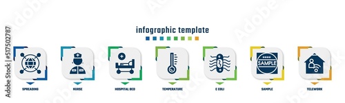 concept infographic design template. included spreading, nurse, hospital bed, temperature, e coli, sample, telework icons and 7 option or steps.
