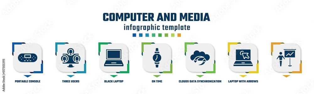 computer and media concept infographic design template. included portable console, three users, black laptop, on time, clouds data synchronization, laptop with arrows, icons and 7 option or steps.