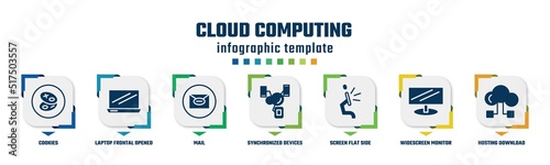 cloud computing concept infographic design template. included cookies, laptop frontal opened view, mail, synchronized devices, screen flat side view, widescreen monitor, hosting download icons and 7