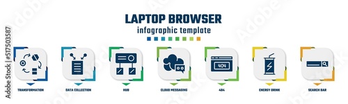 laptop browser concept infographic design template. included transformation, data collection, hub, cloud messaging, 404, energy drink, search bar icons and 7 option or steps.
