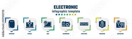 electronic concept infographic design template. included homepod, missile, ban, mainboard, hdmi port, unsecure, navigator icons and 7 option or steps.