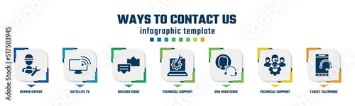 ways to contact us concept infographic design template. included repair expert, satellite tv, discuss issue, technical support, end user issue, technical support team, tablet telephone icons and 7
