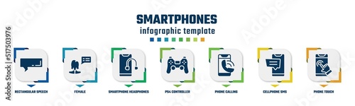 smartphones concept infographic design template. included rectangular speech bubble, female, smartphone headphones, ps4 controller, phone calling, cellphone sms, phone touch icons and 7 option or