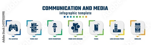 communication and media concept infographic design template. included ps4 gamepad, phone chat, news microphone, phone with message, phone, long distance wireless icons and 7 option or steps.