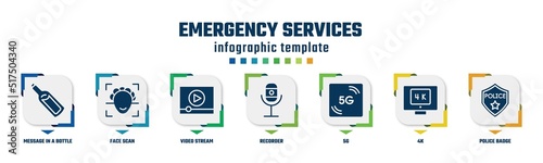emergency services concept infographic design template. included message in a bottle, face scan, video stream, recorder, 5g, 4k, police badge icons and 7 option or steps.