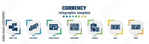currency concept infographic design template. included money talk, dollar bill, bitcoin wallet, cork board, formula, rand, ruble icons and 7 option or steps.
