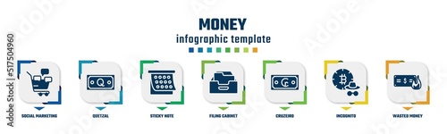 money concept infographic design template. included social marketing, quetzal, sticky note, filing cabinet, cruzeiro, incognito, wasted money icons and 7 option or steps.