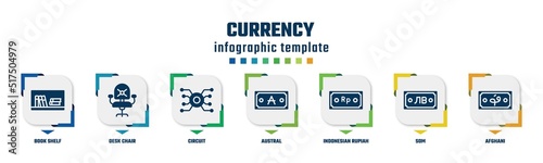 currency concept infographic design template. included book shelf, desk chair, circuit, austral, indonesian rupiah, som, afghani icons and 7 option or steps. photo