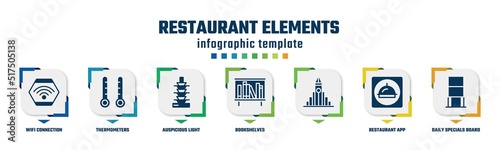 restaurant elements concept infographic design template. included wifi connection, thermometers, auspicious light pagoda, bookshelves, , restaurant app, daily specials board icons and 7 option or