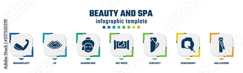 beauty and spa concept infographic design template. included brachioplasty, lip, glowing skin, wet wipes, otoplasty, mesotherapy, nail clippers icons and 7 option or steps.