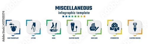 miscellaneous concept infographic design template. included hair transplant, lifting, soak, electric razor, skin care, hydrometer, electric shaver icons and 7 option or steps.