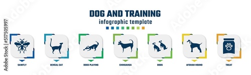 dog and training concept infographic design template. included sawfly, bengal cat, dogs playing, chihuahua, dogs, afghan hound, treat icons and 7 option or steps.