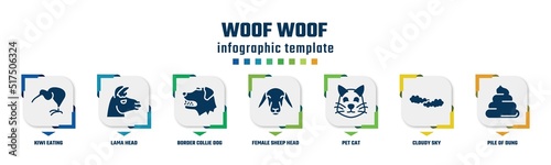 woof woof concept infographic design template. included kiwi eating, lama head, border collie dog head, female sheep head, pet cat, cloudy sky, pile of dung icons and 7 option or steps.