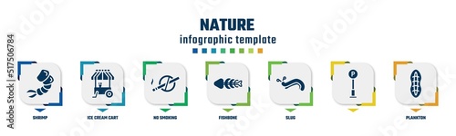 nature concept infographic design template. included shrimp, ice cream cart, no smoking, fishbone, slug, , plankton icons and 7 option or steps.