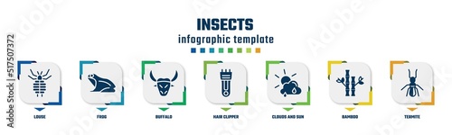 insects concept infographic design template. included louse, frog, buffalo, hair clipper, clouds and sun, bamboo, termite icons and 7 option or steps.