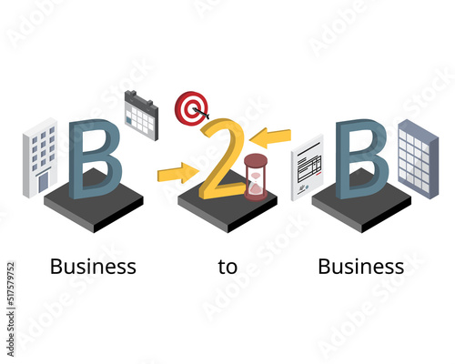 Business to business or B2B is a transaction or business conducted between one business and another, such as a wholesaler and retailer
