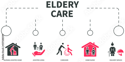 Eldery care Vector Illustration concept. Banner with icons and keywords . Eldery care symbol vector elements for infographic web