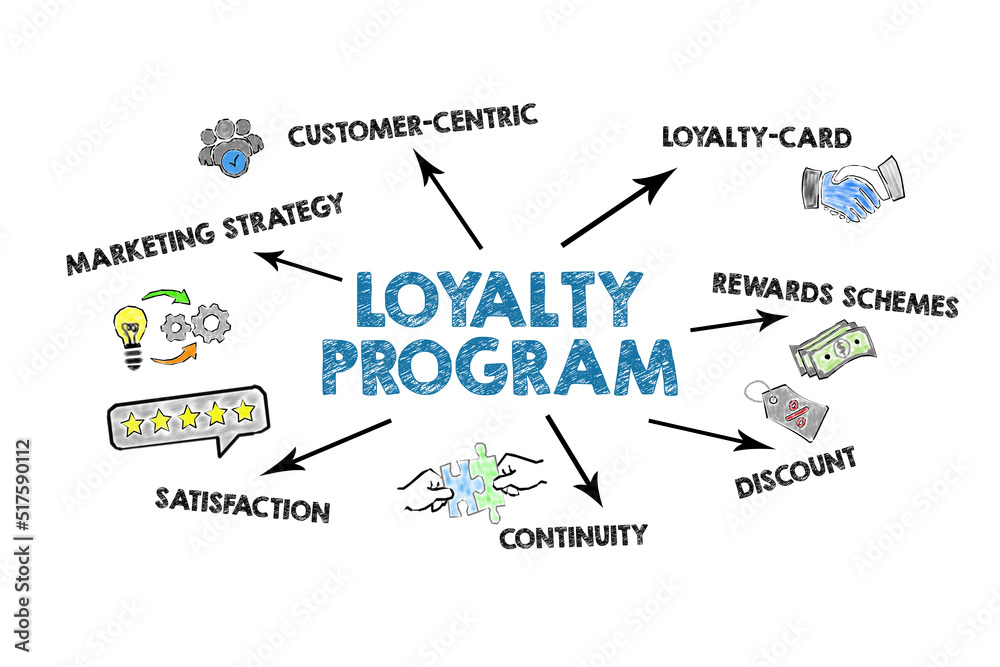 LOYALTY PROGRAM. Illustration with keywords, icons and arrows on a white background