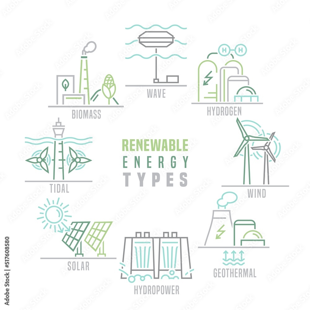 Renewable energy types. Outline icons. Editable illustration