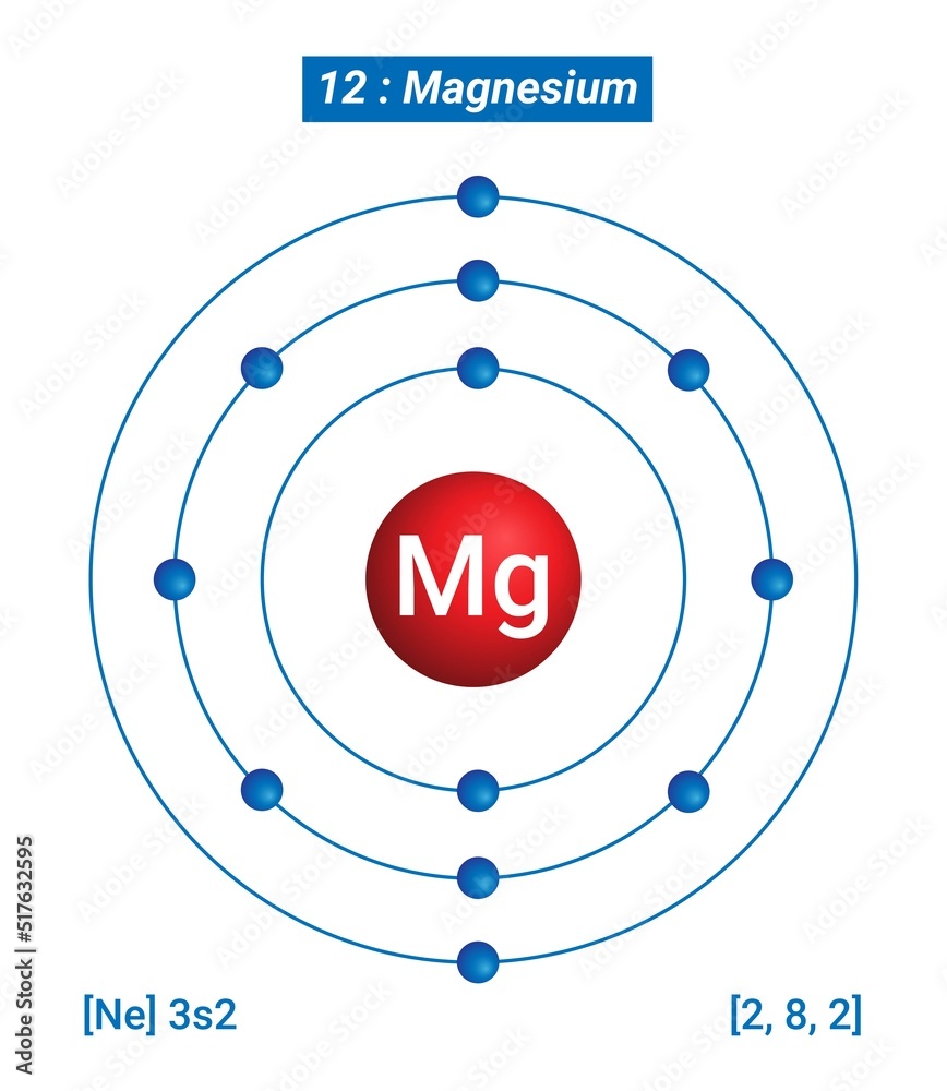 Mg Magnesium Element Information - Facts, Properties, Trends, Uses and ...