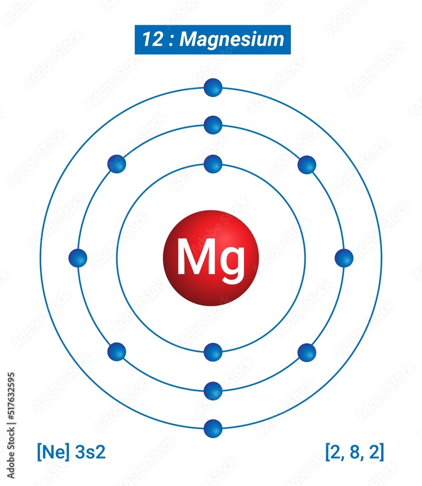 Mg Magnesium Element Information Facts Properties Trends Uses And 