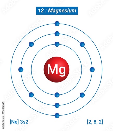 Mg Magnesium Element Information - Facts, Properties, Trends, Uses and comparison Periodic Table of the Elements, Shell Structure of Magnesium - Electrons per energy leve