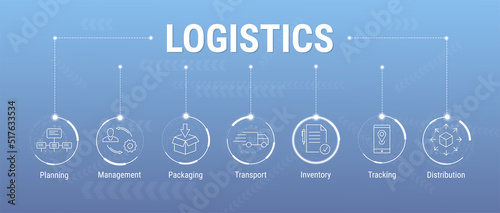 Logistics concept web banner with keywords and vector icons. Contains such Icons as Planning, Management, Packing, Transport, Tracking, Inventory, Distribution. For web and graphic design infographic.