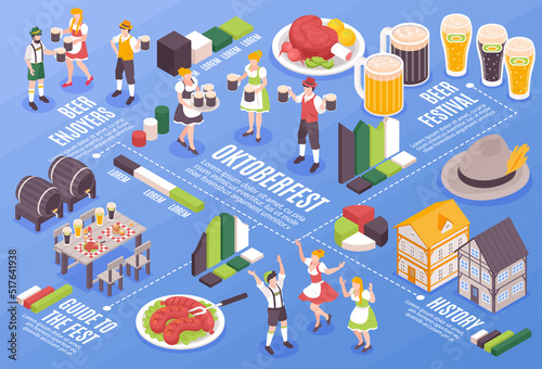 Isometric Oktoberfest Flowchart