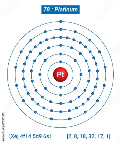 Pt Platinum Element Information - Facts, Properties, Trends, Uses and comparison Periodic Table of the Elements, Shell Structure of Platinum