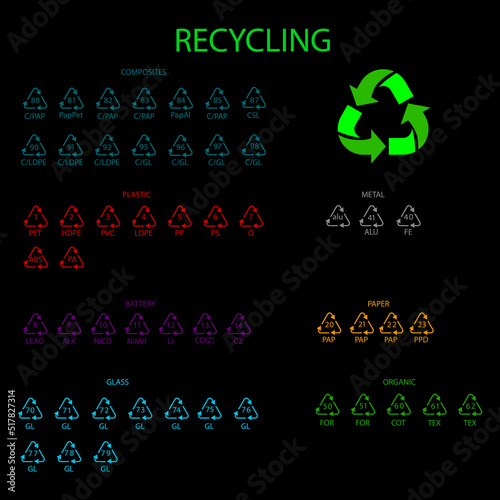 Marking of waste recycling for packaging design. Ecology set. Vector illustration. Stock image. 