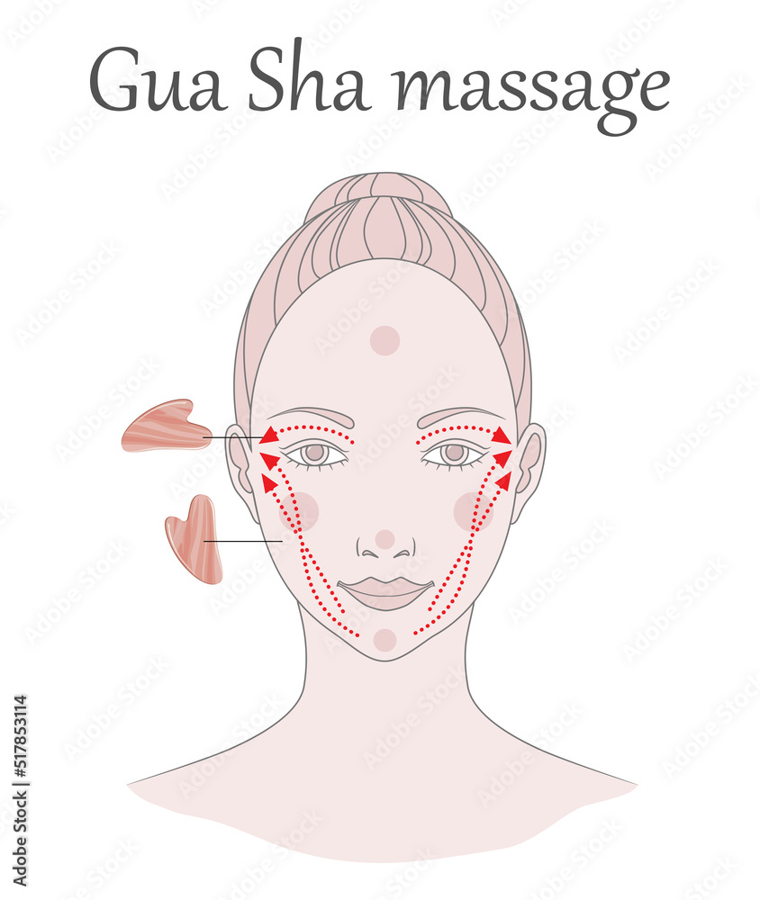 Chinese massage with Gua Sha stones. Lines of massage on the face, illustration Chinese massage with Gua Sha stones. Lines of massage on the face, illustration