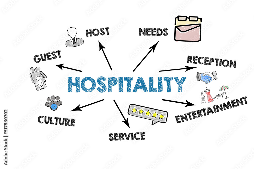 Hospitality. Illustrated chart with key words, icons and arrows on a white background